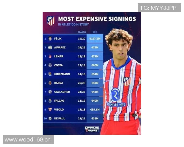 马竞考虑留住冈萨雷斯买断费用在3200万到3300万欧之间