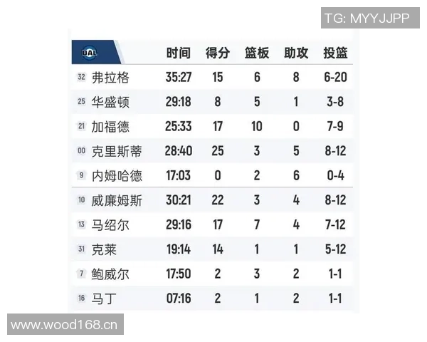 杨瀚森状态低迷连续三场比赛得分为零需尽快调整状态 杨瀚森状态低迷连续三场比赛得分为零需尽快调整状态