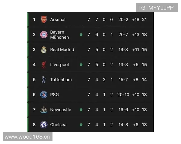 曼城主场足总杯自2015年以来全胜战绩打进65球仅失5球