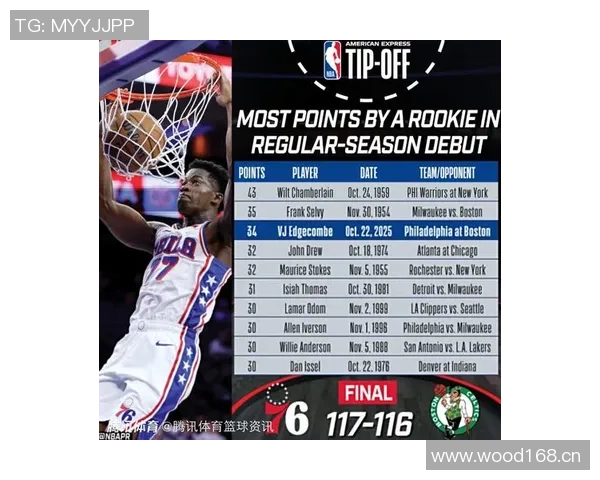 埃奇库姆自信满满精准把握得分机会展现出色表现 埃奇库姆自信满满精准把握得分机会展现出色表现