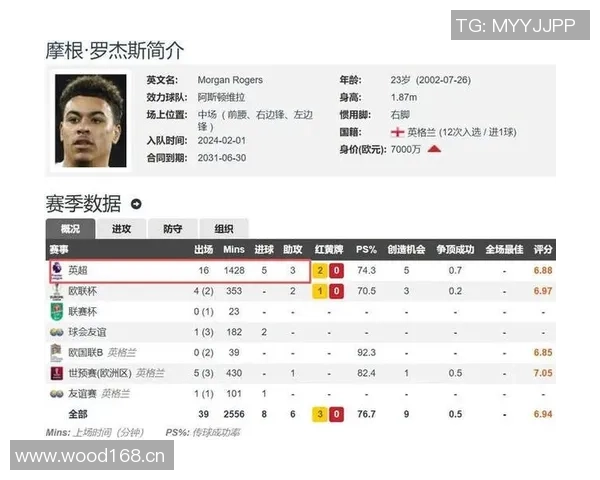 攻守兼备的枪手展现实力本赛季英超预期进球与失球数据分析