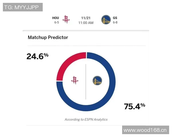 火箭与太阳焦点对决ESPN预测火箭胜率高达746